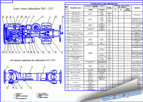 Газ 3307 Химмотологическая Карта Газ 3307 Химмотологическая Карта