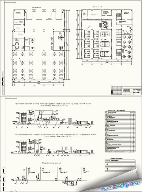 Генплан хлебозавода чертеж