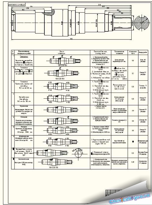 Тех карта изготовления вала
