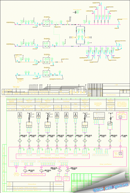 Чертеж Проект автоматизации ИТП
